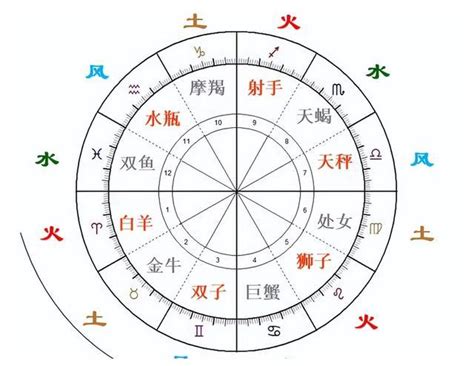 火系星座|星座四象：土象、水象、火象、风象